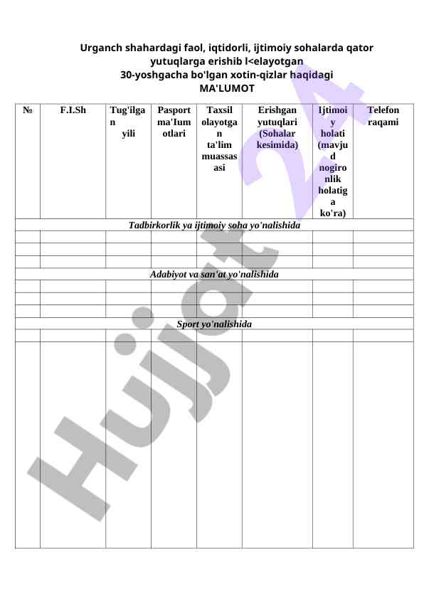 Ijtimoiy soha va faol xotin-qizlar haqida ma'lumot