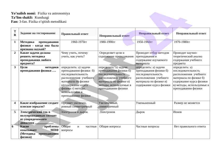 Fizika o'qitish metodikasi va maqsadlari