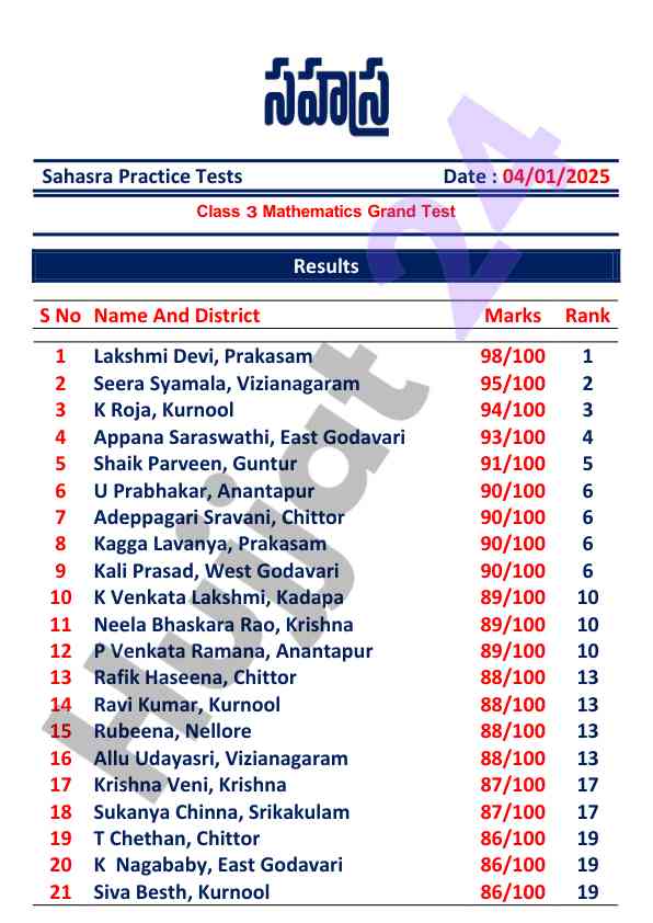 Class 3 mathematics grand test results analysis