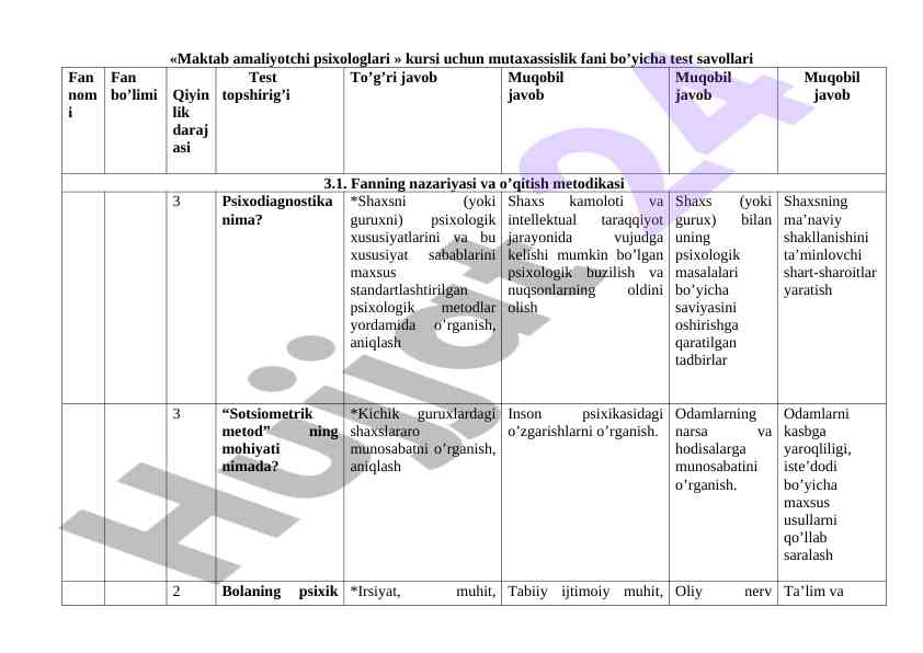 Maktab Amaliyotchi Psixologlari Test Savollari