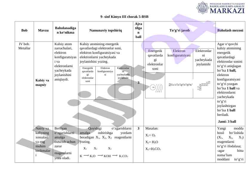 9-sinf kimyo dars ishlanmalariga oid materiallar