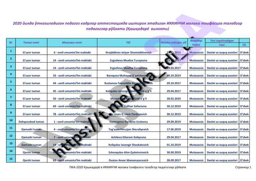 Davlat va xuquq asoslari fanidan testlar