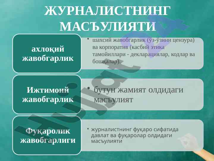 Журналистнинг масъулияти ва касб мажбурияти