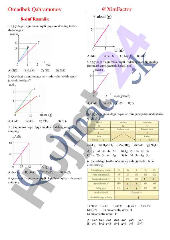 Kimyo testi bo'yicha savollar va diagrammalar