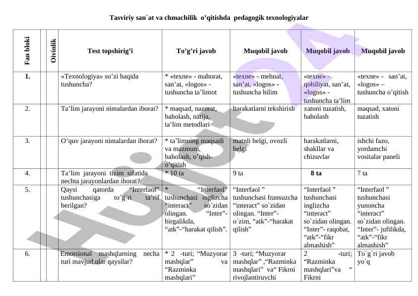 Pedagogik texnologiyalar va tasviriy san'at