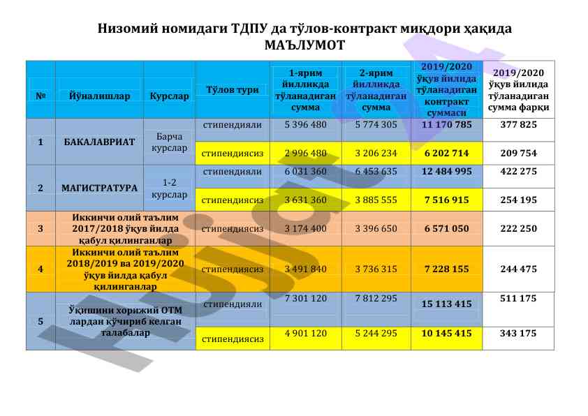 Тўлов-контракт миқдори ҳақида маълумот 2019/2020