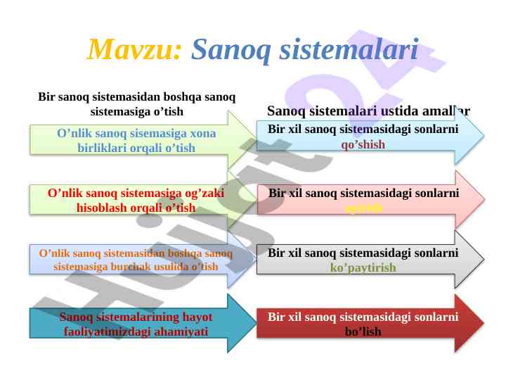 Sanoq sistemalari va ular bilan ishlash usullari