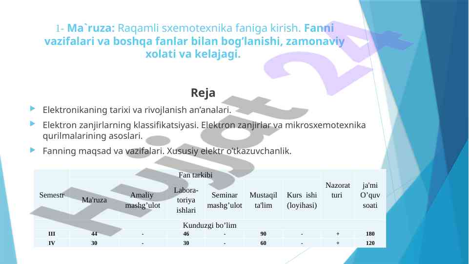Raqamli sxemotexnika faniga kirish bo‘yicha ma'ruza