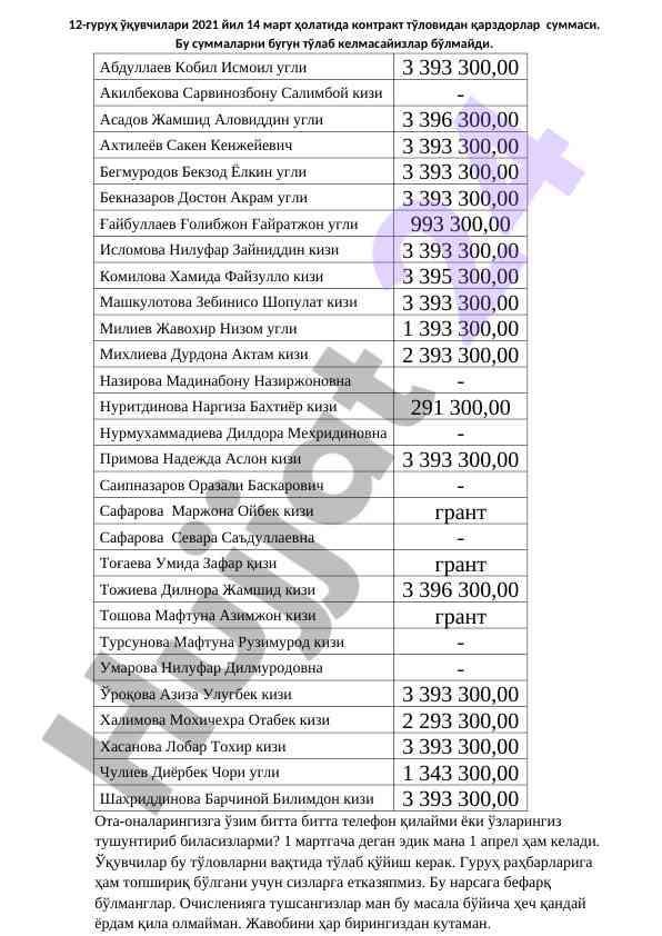 O‘quvchilar contract tovlari haqida ma'lumot