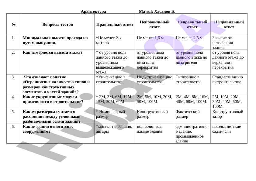 Arxitektura test savollari va javoblari