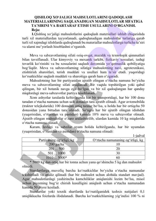 Qishloq xo‘jaligi mahsulotlarini qadoqlash fondlari