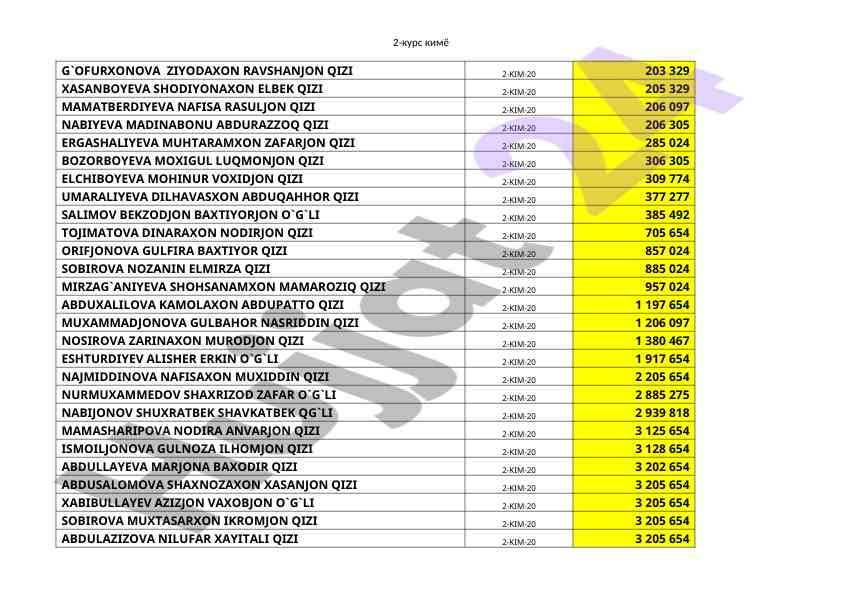 Kurs ishlari: kimyo, geografiya, biologiya 2-kurs