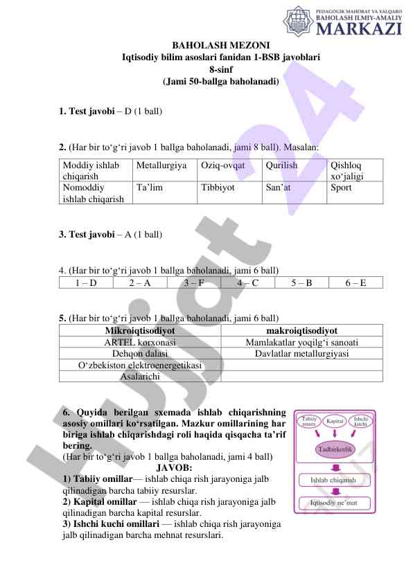 Iqtisodiy bilim asoslari fanidan test javoblari