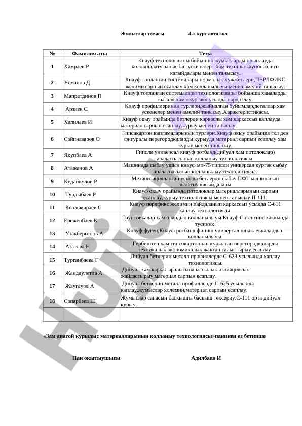 Zamonaviy qulash materiallarining falasini o‘rganish