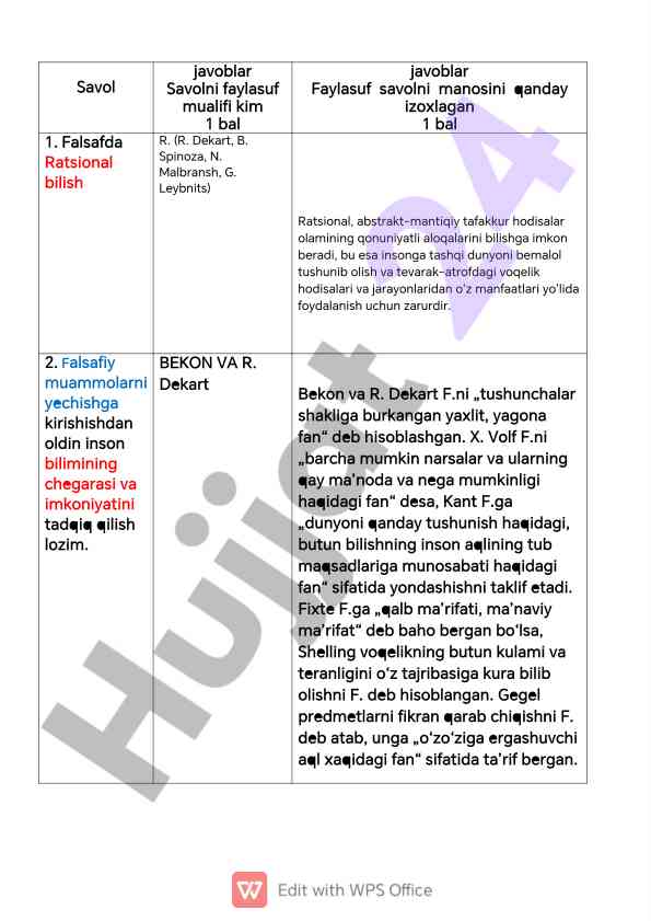 Falsafiy bilish va tushunchalar shakllari