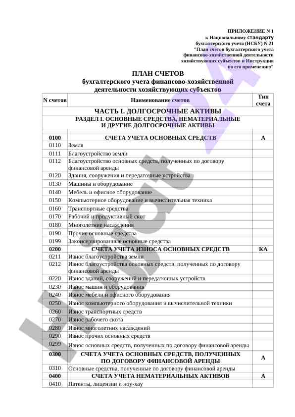 План счетов бухгалтерского учет для хозяйствующих субъектов