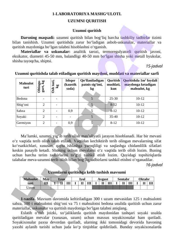Uzumni quritish jarayoni va tashkiliy tadbirlar
