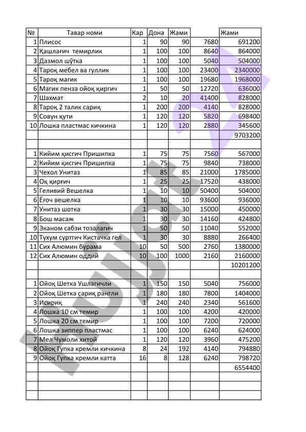 Statistik tahlil tovarlar ro'yxati va narxlari