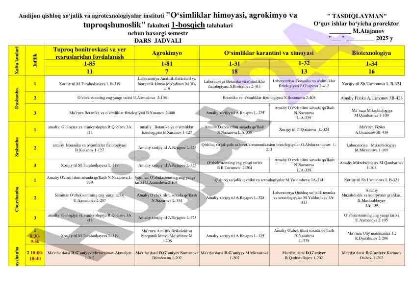 Tuproq bonitrovkasi va yer resurslaridan foydalanish