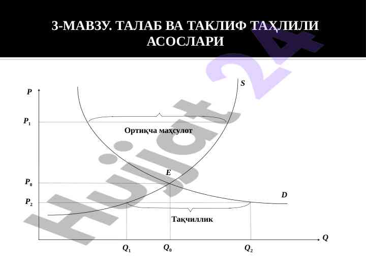 Talab va taklif tahlili asoslari