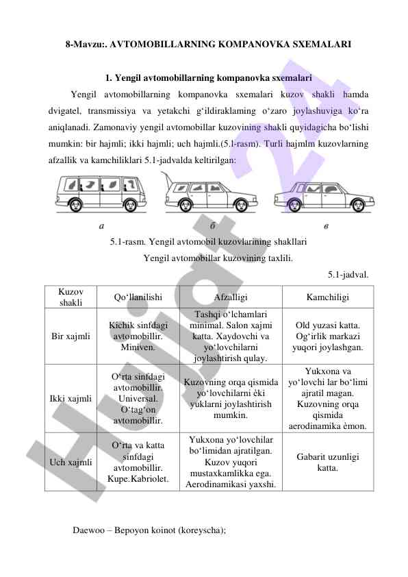 Avtomobillar kompanovka sxemalari tahlili