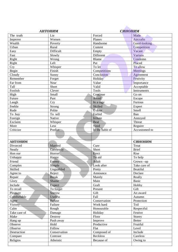 Antonym synonym comprehensive list and examples