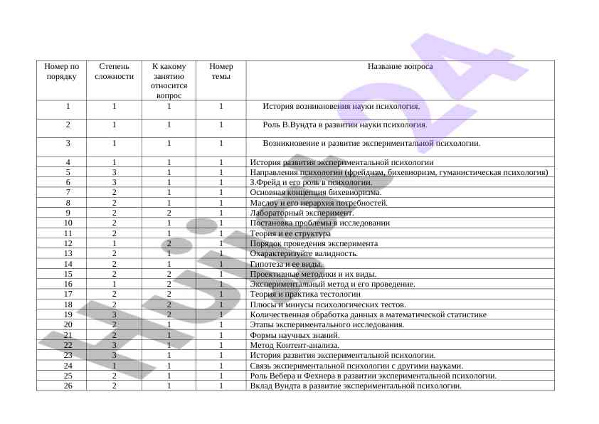 История психологии и экспериментальные методы