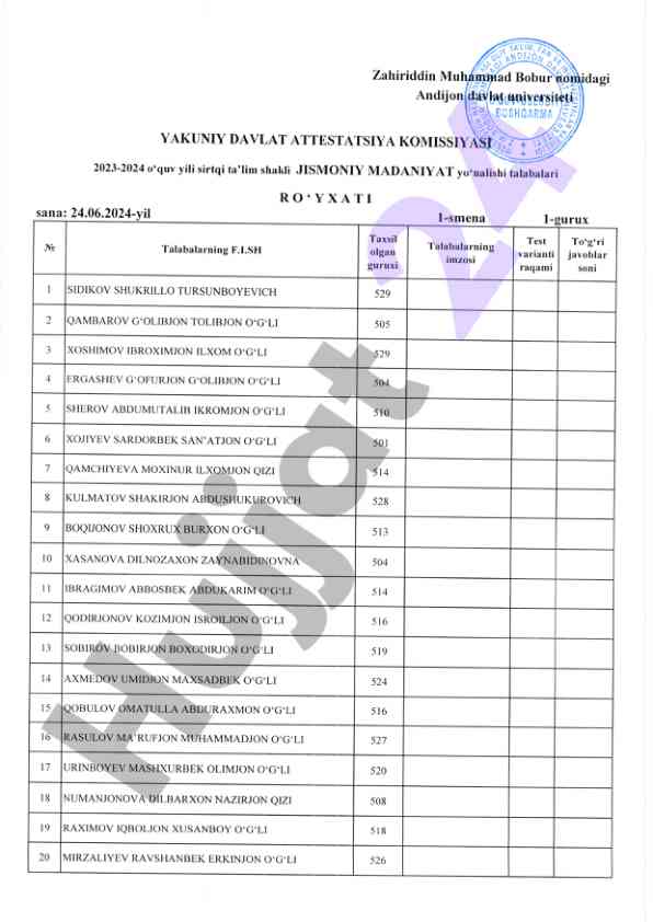 Yakuniy davlat test varianti qamrab olingan guruhlar