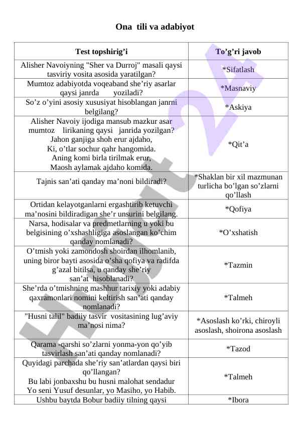 Ona Tili Va Adabiyot Test Topsirig'i