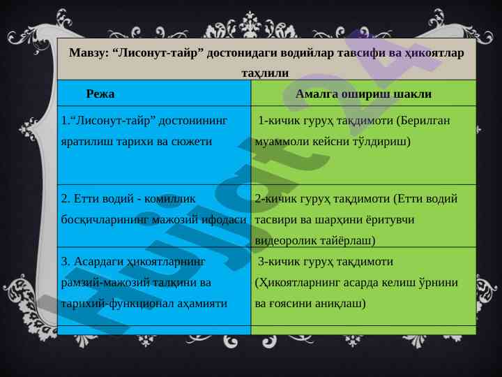 Lisonut-tayr dostoni tarixi va syuzheti