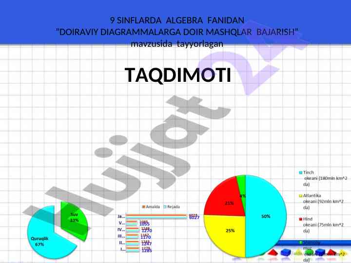 Doiraviy diagrammalarga doir mashqlar bajarish