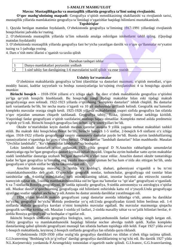 Geografiya ta’limining rivojlanishi mustaqillik yillarida
