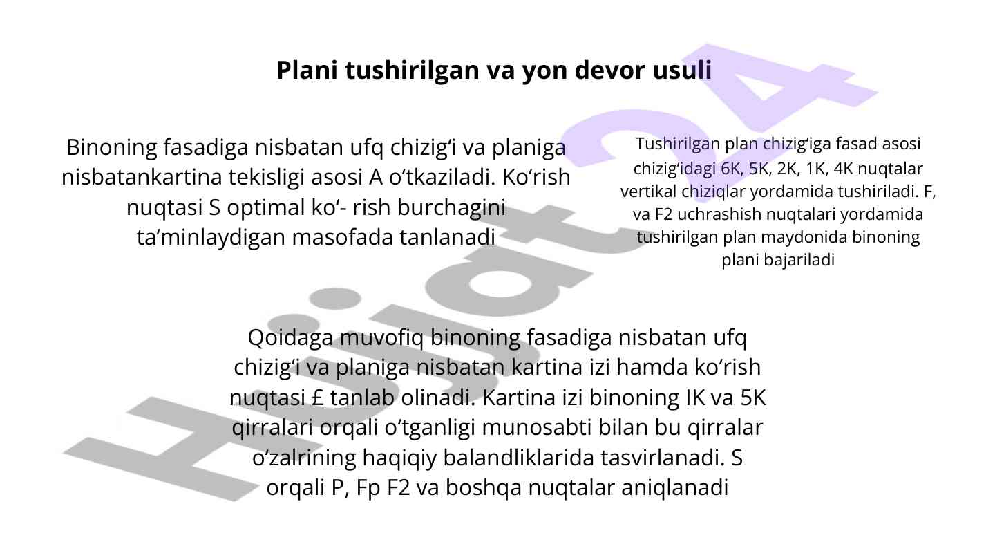 Fasadni tushirish va yon devor usuli bo'yicha tahlil