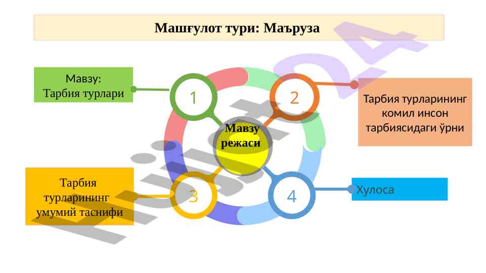 Ақлий, ахлоқий, жисмоний тарбия тurlarining ahmiyati
