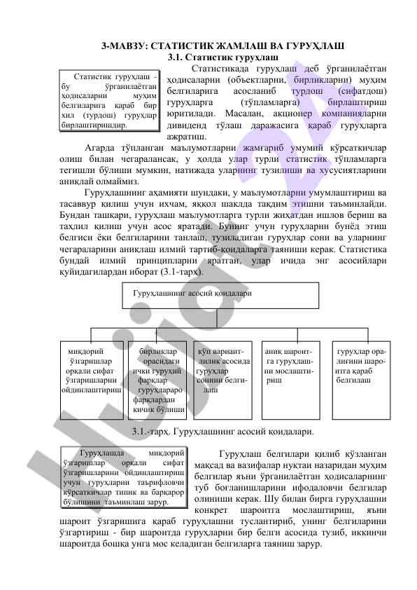 Statistik guruhlashning ahamiyati va asosiy qoidalari