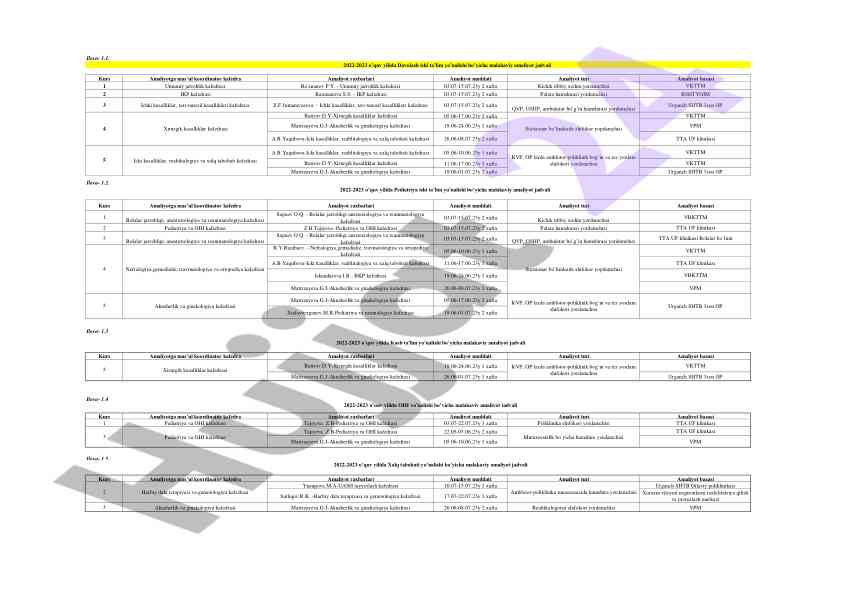 Kurs amaliyotlari bilan tanishtirish ma'lumotlari