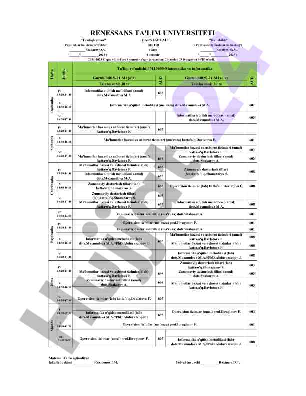 Informatika o'qitish metodikasi va ma'lumotlar bazasi