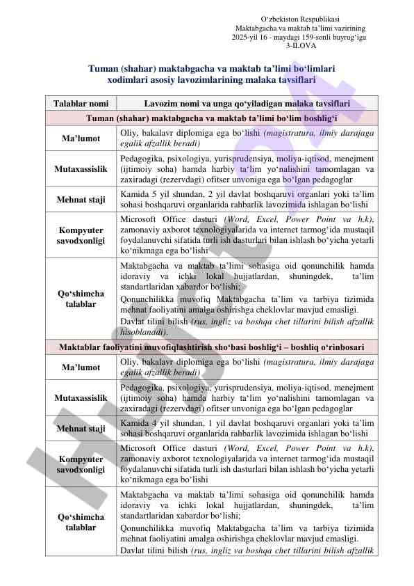 Tuman maktabgacha ta'limi bo'limi lavozim talablari
