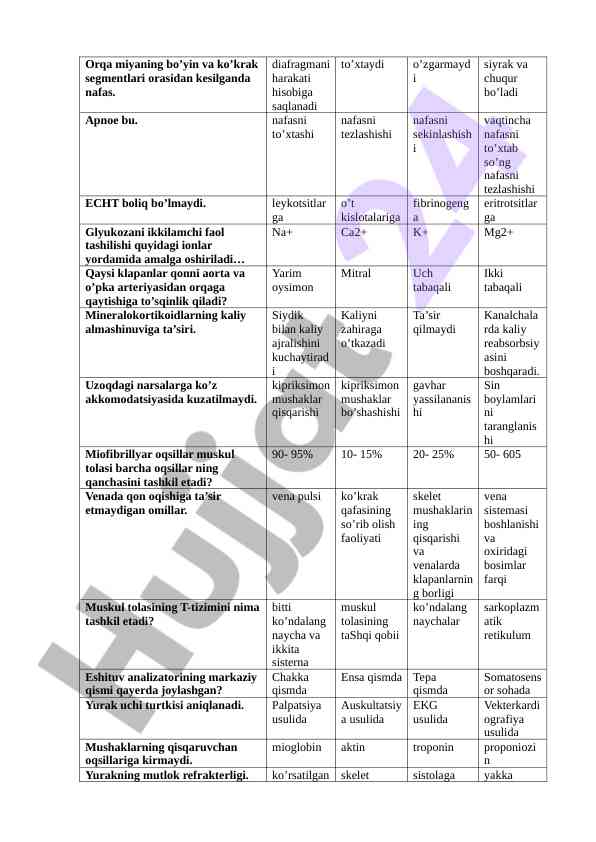Orqa miyaning nafas tizimidagi rolini o'rganish
