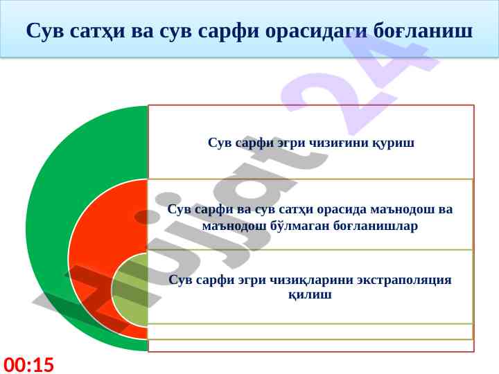 Сув сатҳи ва сув сарфи орасидаги боғланиш