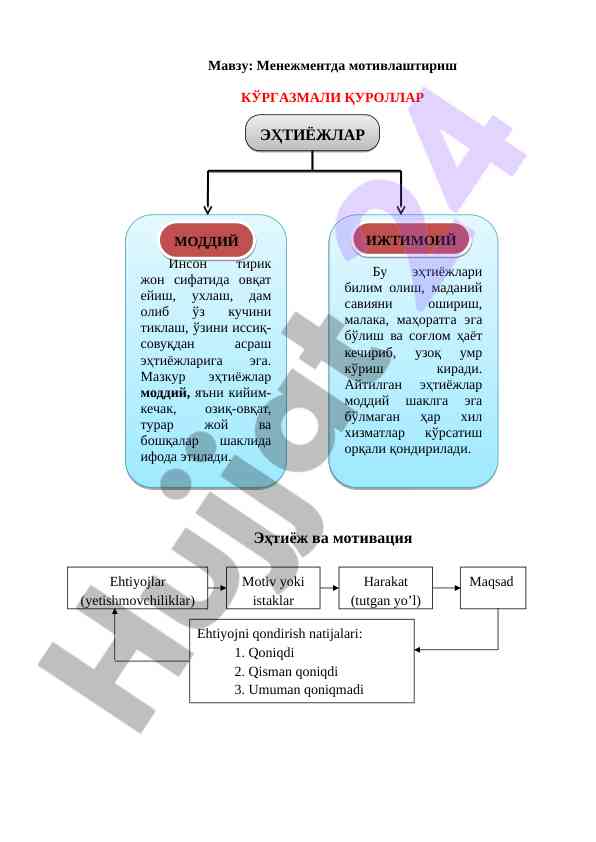 Менежментда мотивлаштириш кўргазмаси ёзуви