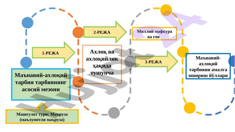 Маънавий-ахлоқий тарбия тарбиянинг асосий мезони