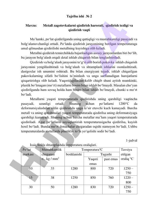 Metall qizdirish jarayonlari va ularning ta'siri