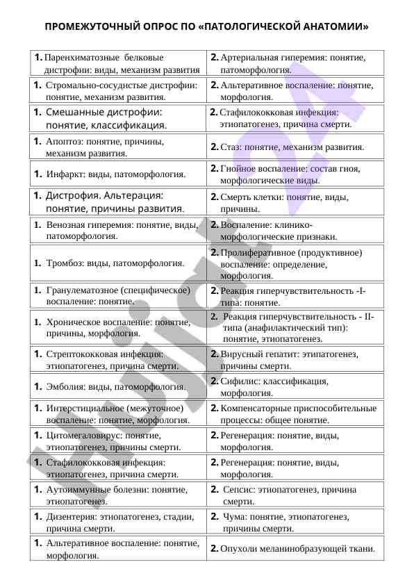 Промежуточный опрос по патологической анатомии