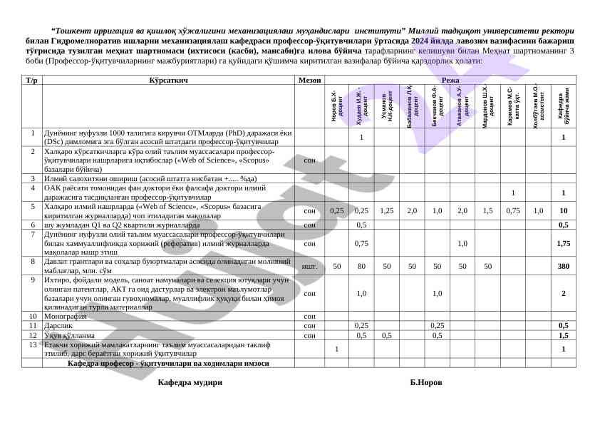 Mehnat shartnomasi bo'yicha kelemalar