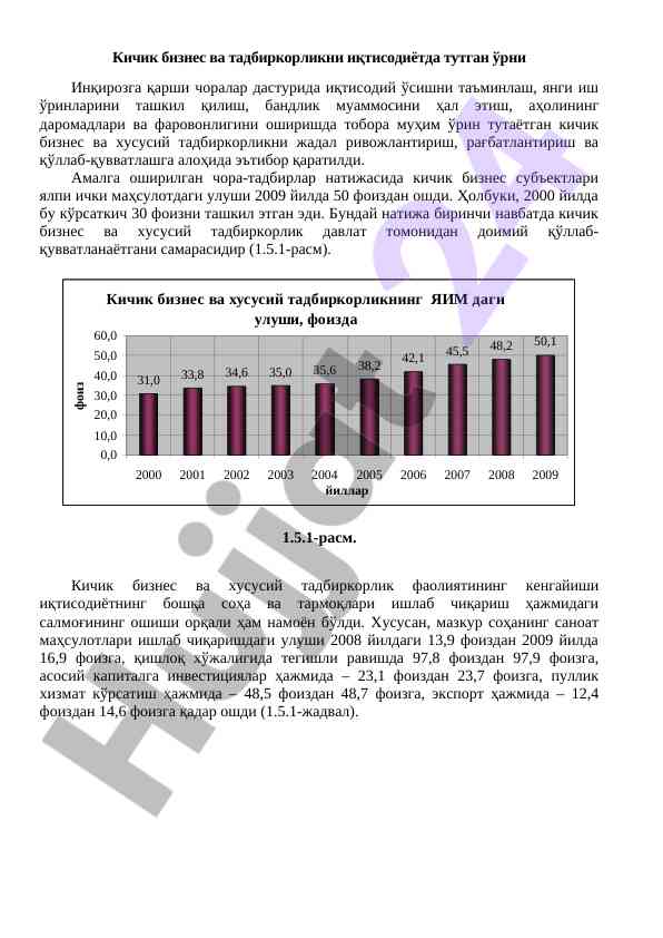 Kichik biznes va tadbirkorlik iqtisodiyotda