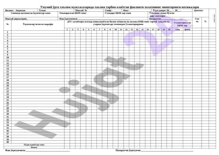 Monitoring natijalari ta'lim tarbiyasi faoliyati