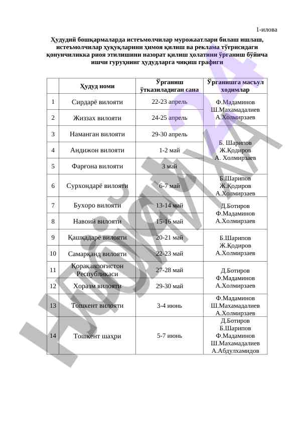 Hududiy boshqarma iste'molchilar murojaatlari tahlili