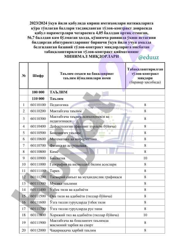 Minimal tovlov-kontrakt miqdorlari 2023/2024