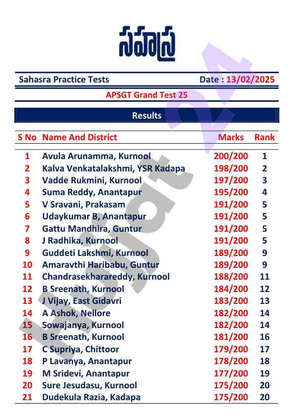 Apsgt grand test 25 results and rankings overview
